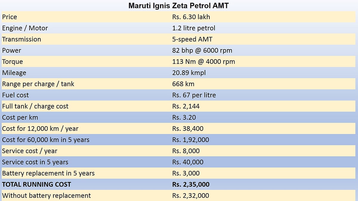 Are Electric Cars Cheaper to Run Than Petrol or Diesel Ones?